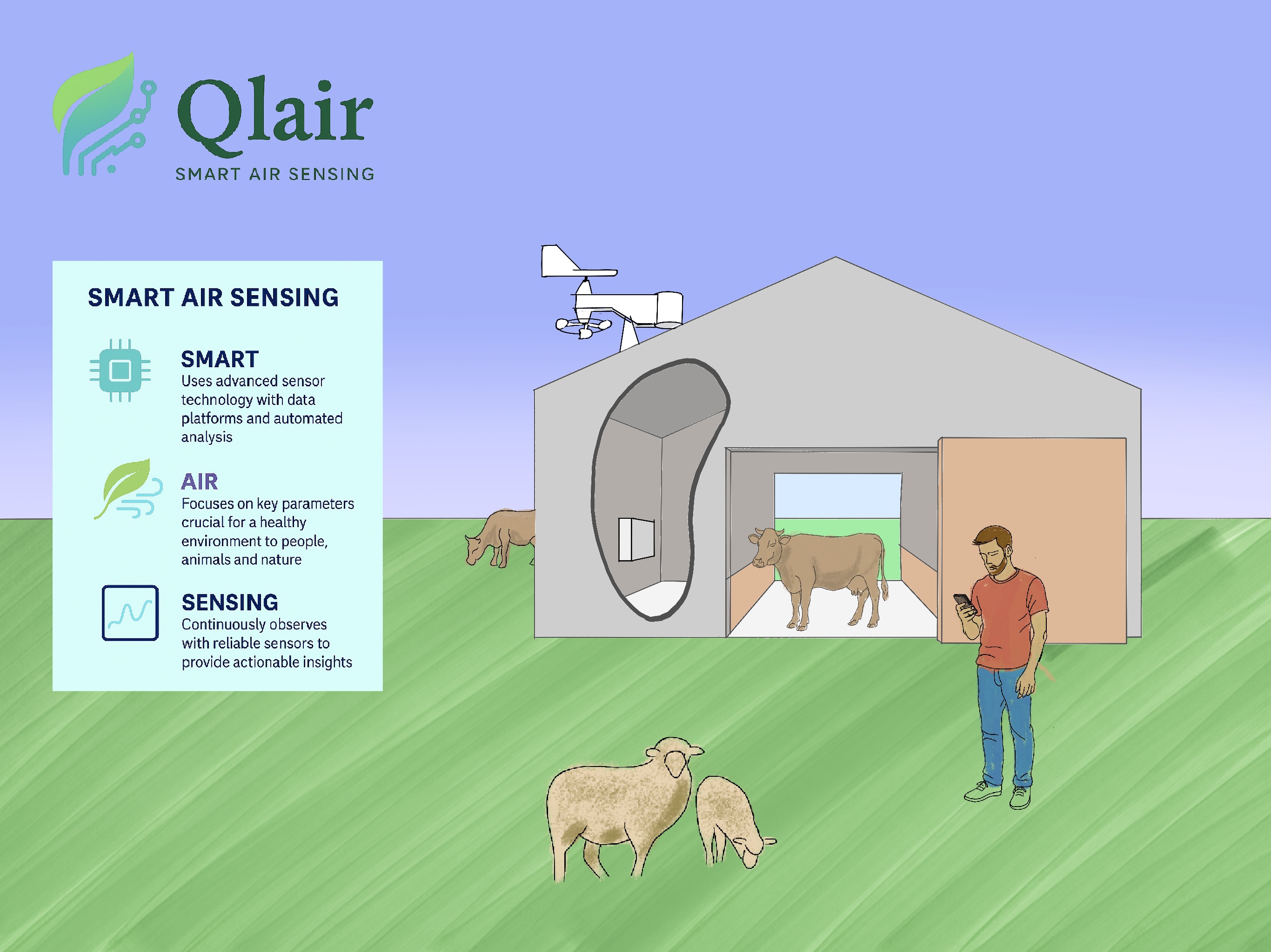 Qlair Smart Air Sensing